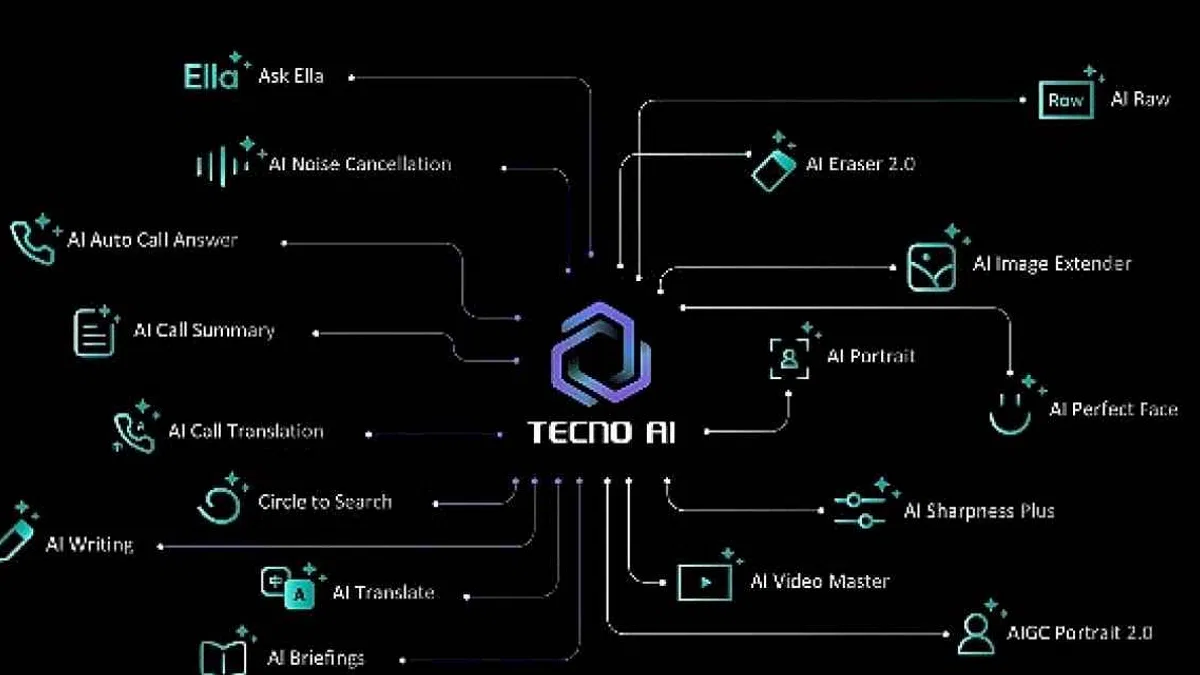 TECNO AI Artık Türkçe Konuşuyor: Yapay Zekâ Deneyimi Yerelleşiyor!
