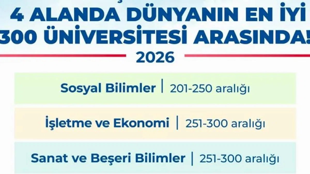 Boğaziçi Üniversitesi, 4 Alanda Dünyanın En İyi 300 Üniversitesi Arasında