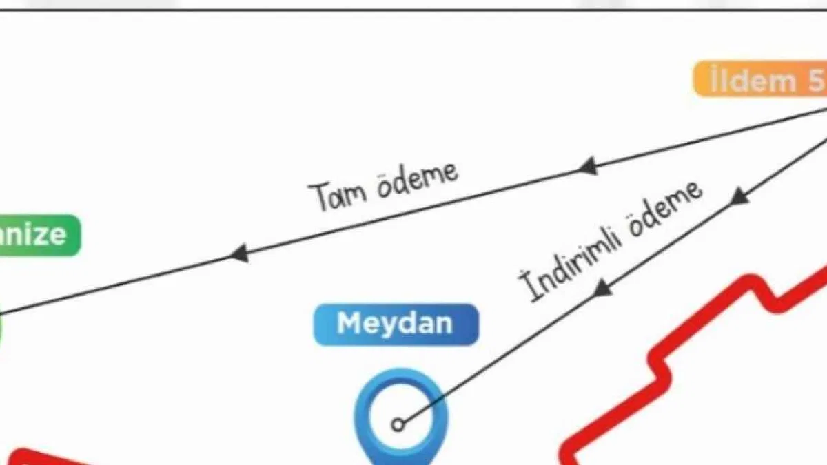 Başkan Büyükkılıç’tan ulaşımda ‘Gittiğin Kadar Öde’ projesi