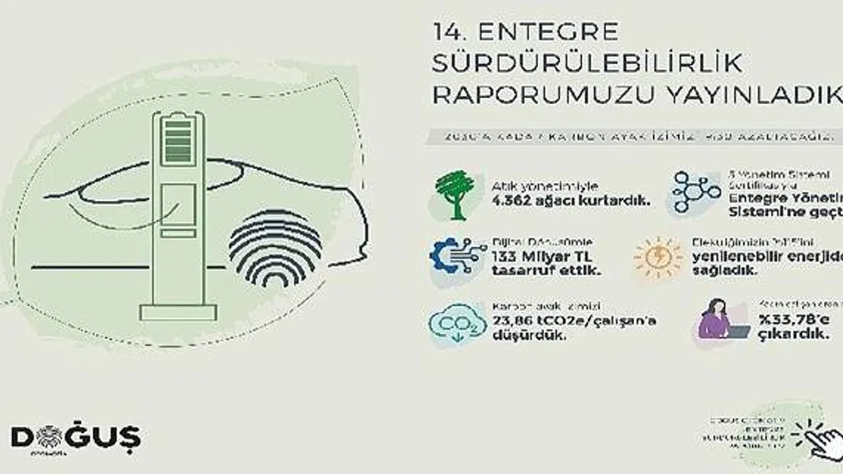 Doğuş Otomotiv 2022 Entegre Sürdürülebilirlik Raporu'nu yayınladı