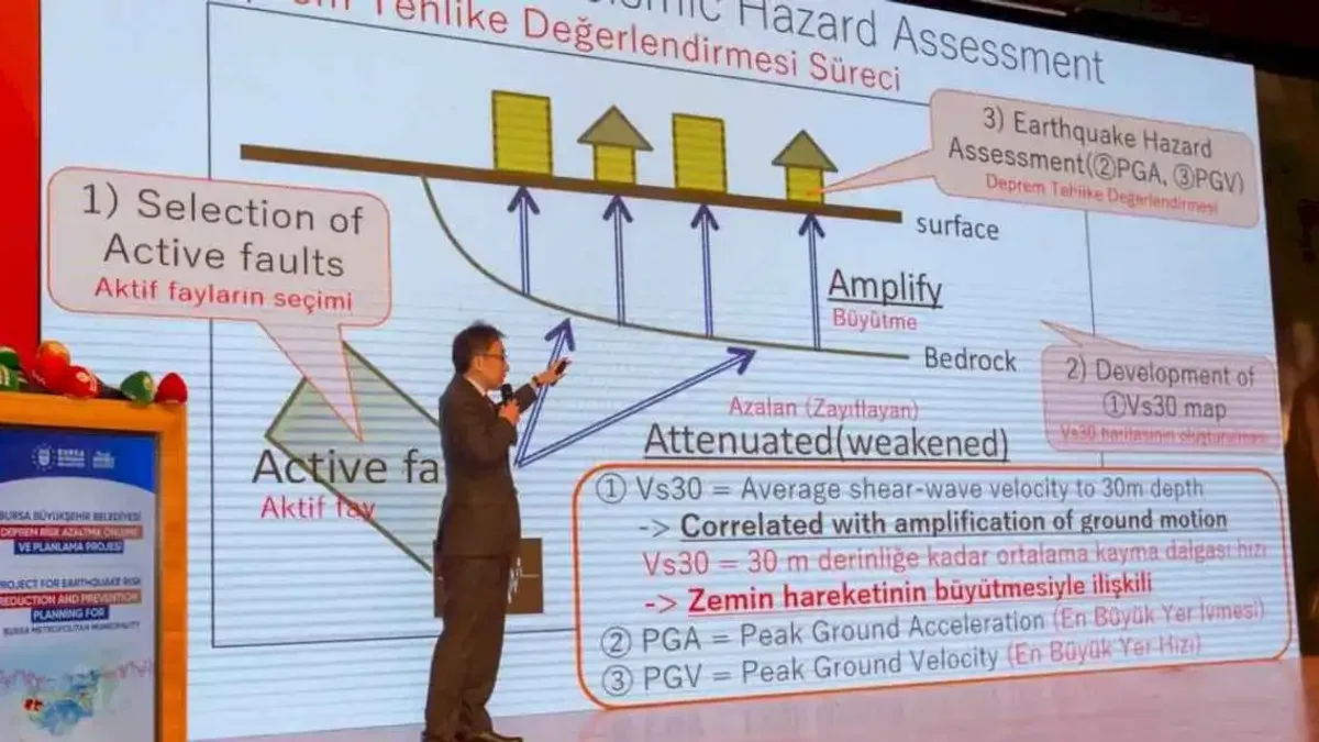 Bursa'nın depremselliği raporlandı... Birçok risk ve zorluk tespit edildi!