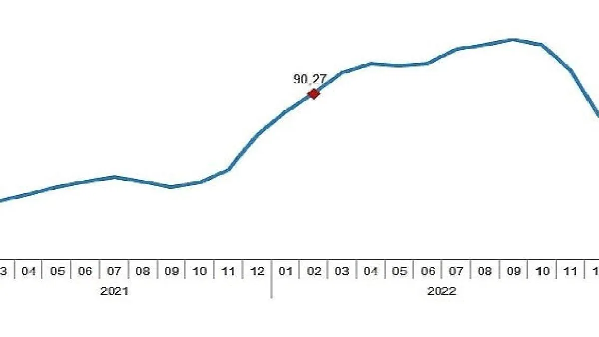 İnşaat maliyet endeksi yıllık %72,37, aylık %2,08 arttı