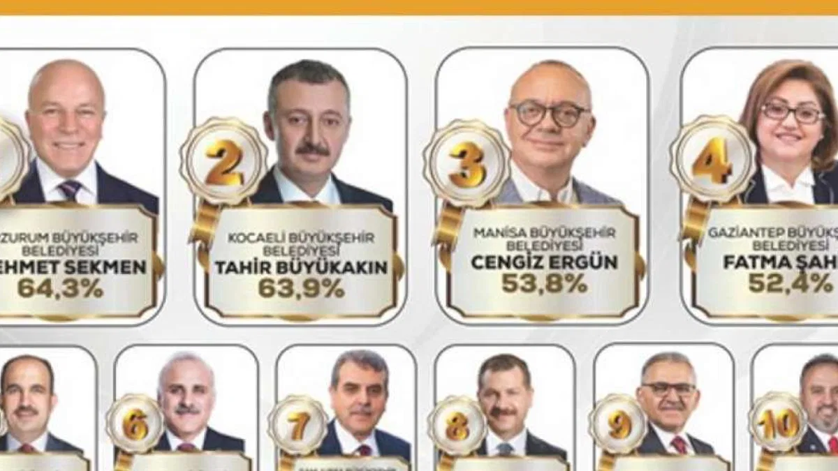 İşte Türkiye'nin en başarılı belediye başkanı