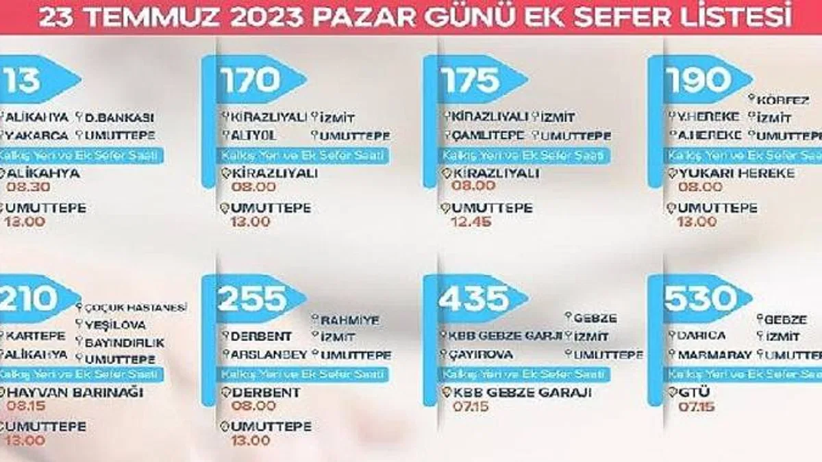 Büyükşehir'den KPSS için ek sefer