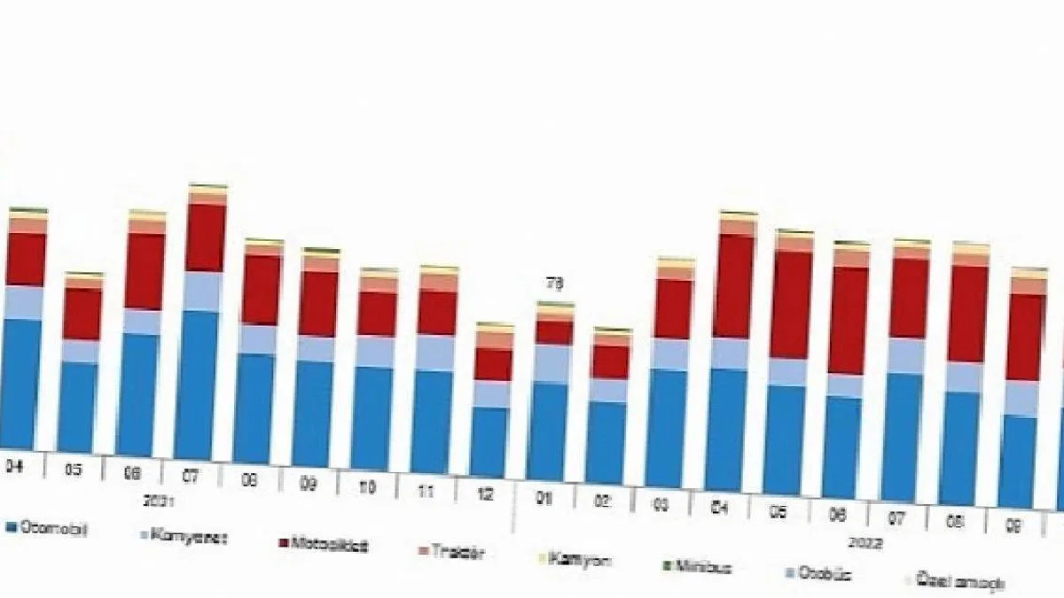 Ocak ayında 160 bin 162 adet taşıtın trafiğe kaydı yapıldı