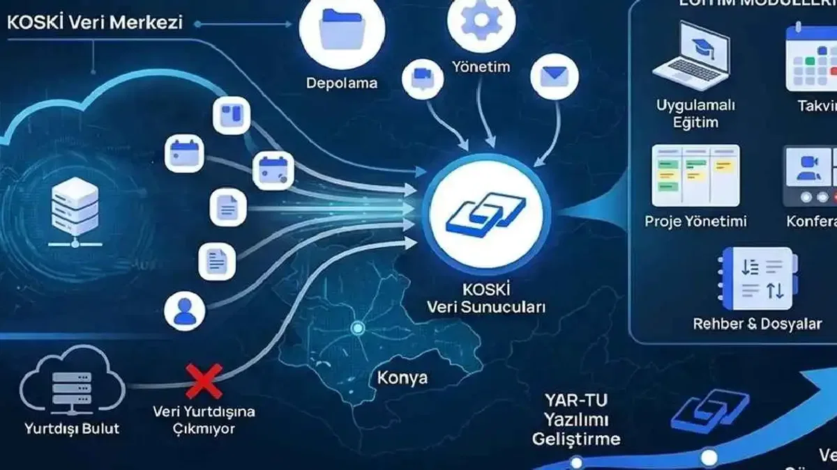 Konya'da KOSKİ'den yerli yazılımla stratejik bulut adımı