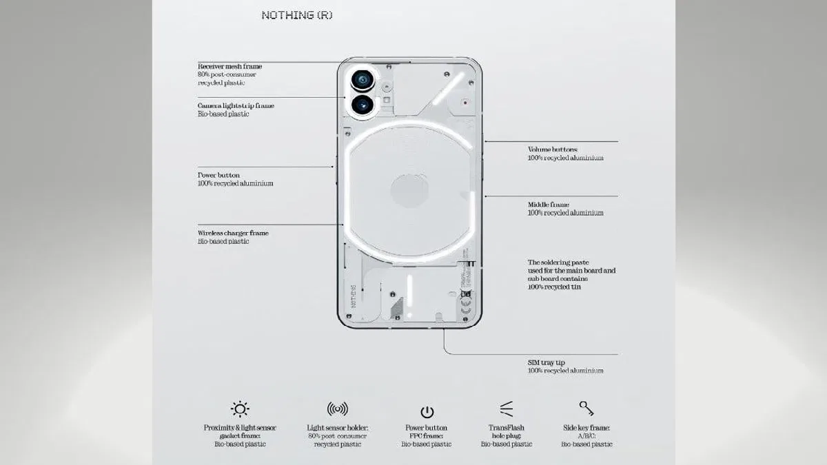 Nothing Phone (2) Hindistan’da Üretilecek