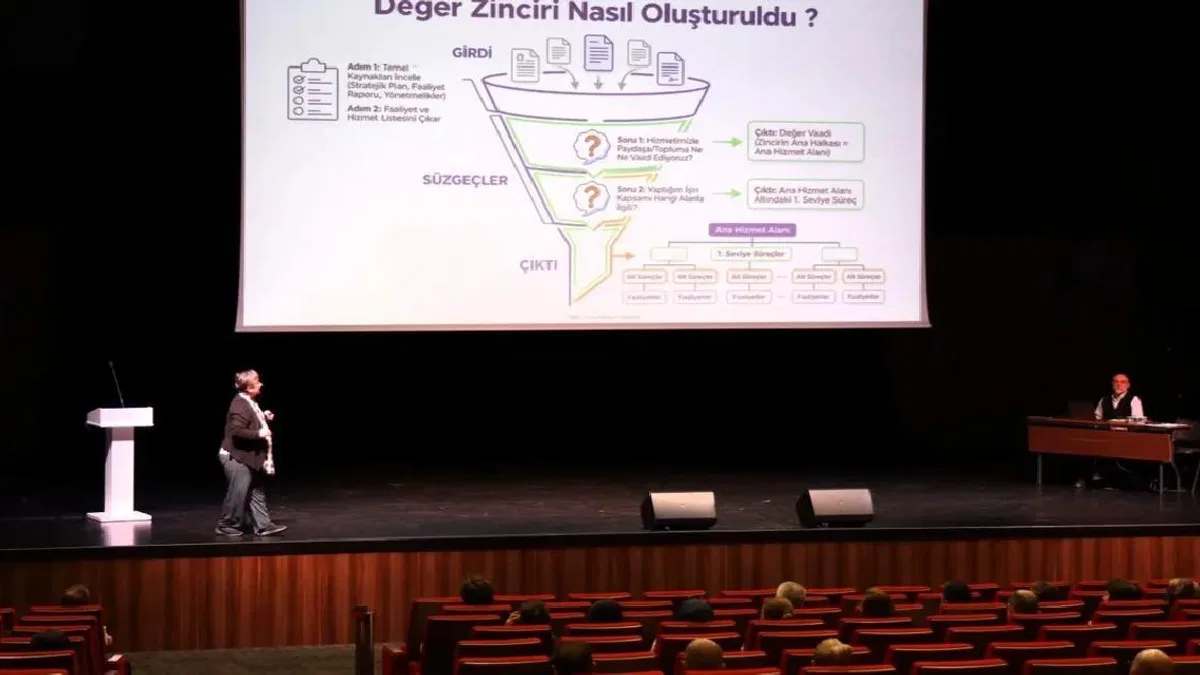 Kocaeli’de 'Değer Zinciri Paylaşım Toplantısı' düzenlendi