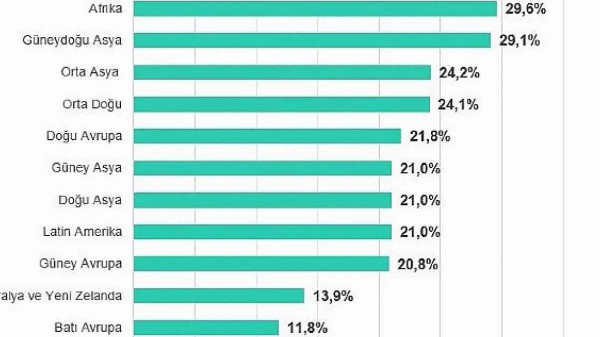 Biyometri ve bina otomasyon sistemleri 2025'in ilk aylarında en çok saldırıya uğrayan operasyonel teknoloji sektörleri oldu