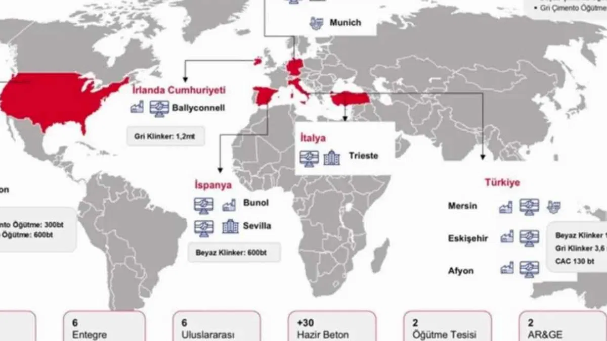 Global Menkul Değerler, Çimsa (CIMSA) için Araştırma Raporu Yayınladı