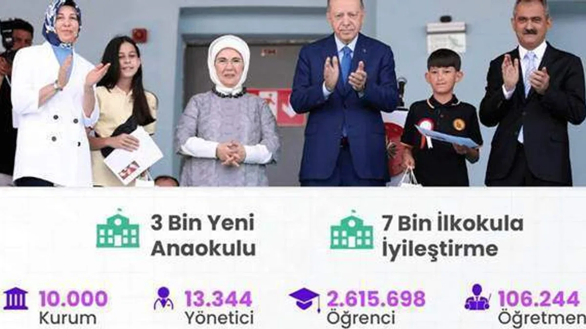 "Temel Eğitimde 10 Bin Okul Projesi" ağustos sonunda tamamlanacak