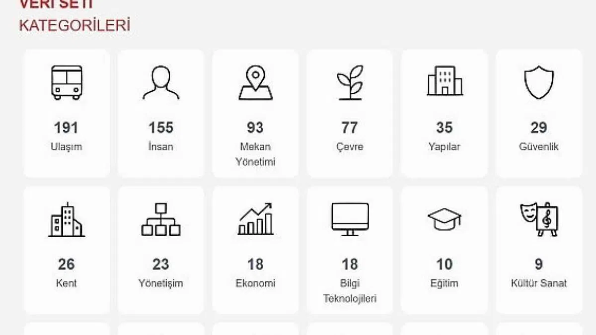 Büyükşehir Vatandaşlara Güvenli Veri Ulaştıracak
