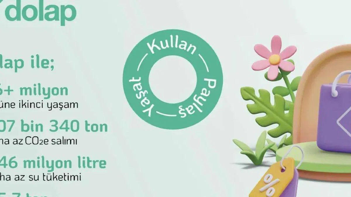 Dolap, 2024’te İkinci El Satışlarla 307 Bin Tonu Aşkın Karbon Salımının Önüne Geçti
