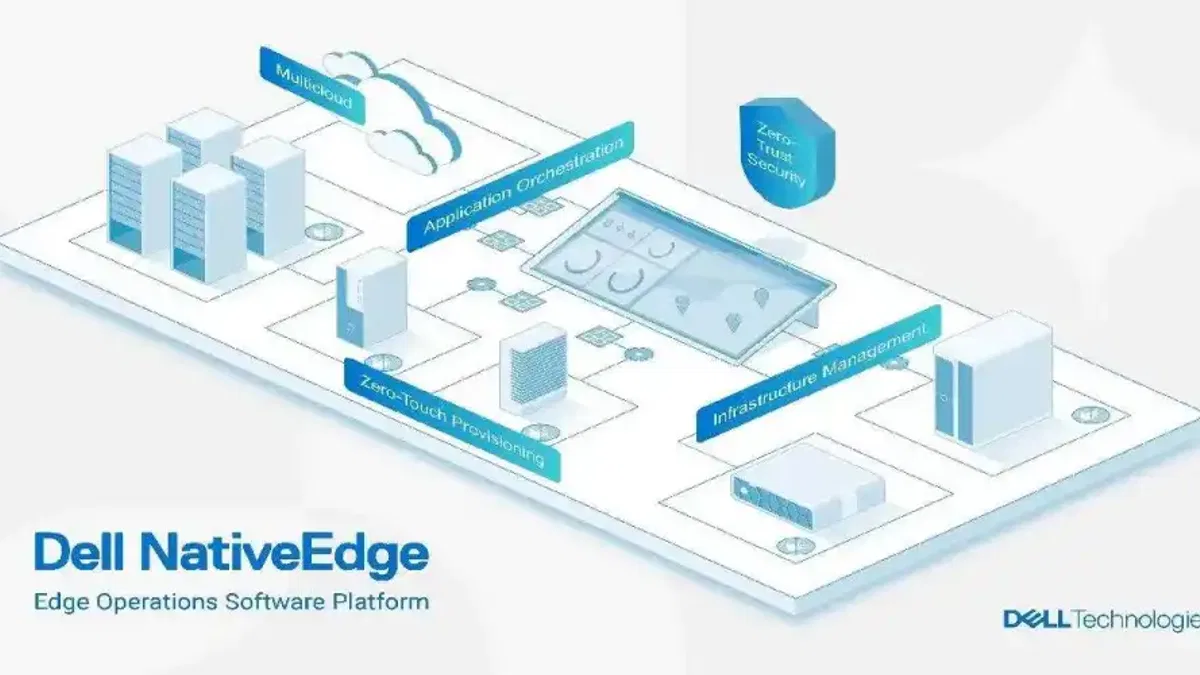 Dell NativeEdge Yazılımı, Uç Operasyonları Dönüştürüyor