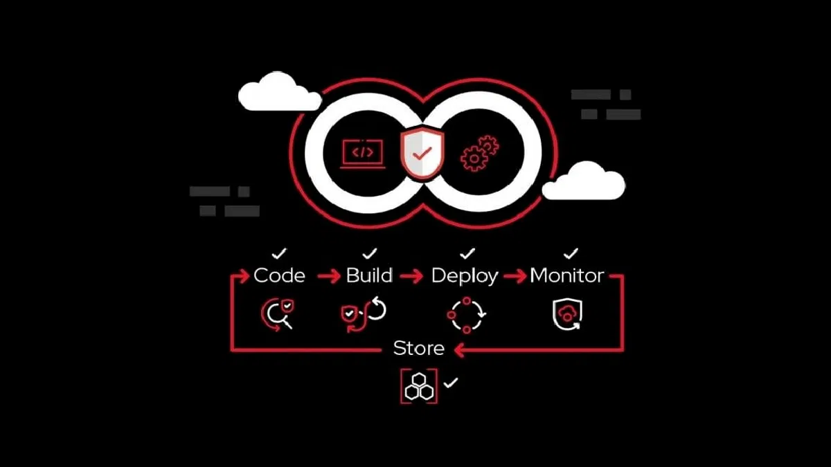 Red Hat, Trusted Software Supply Chain’i Tanıttı