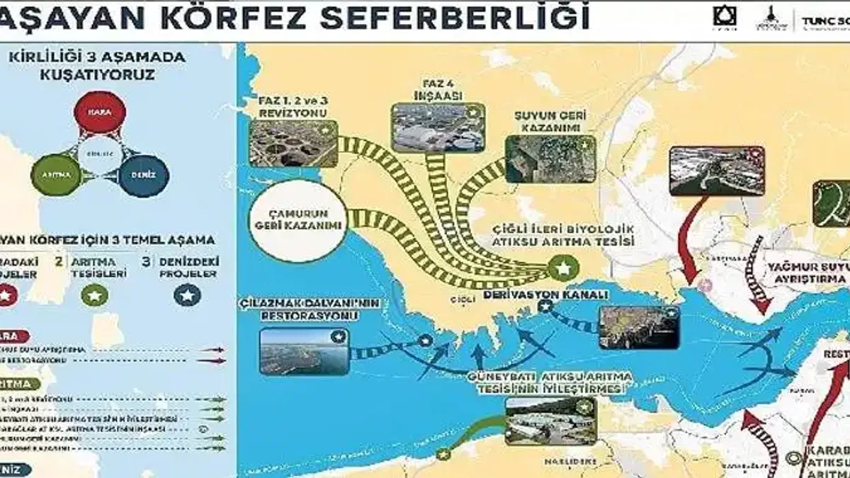 Yaşayan Körfez programı ile Körfez'deki iyileşme hızlandı