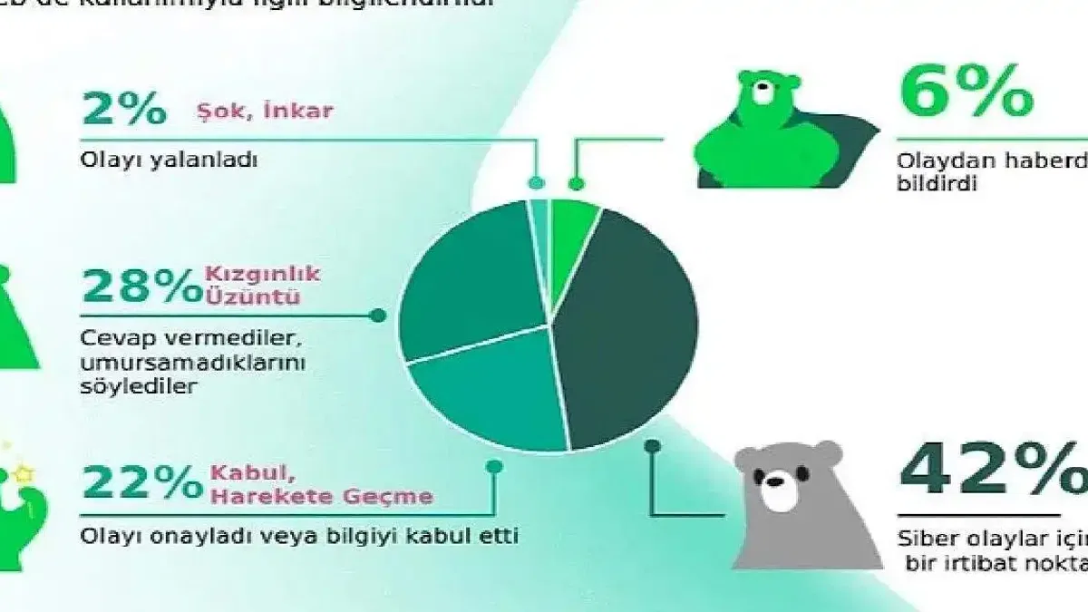 Talepte artış var: Darkweb'de deepfake oluşturma fiyatları dakika başına 20 bin dolara ulaştı