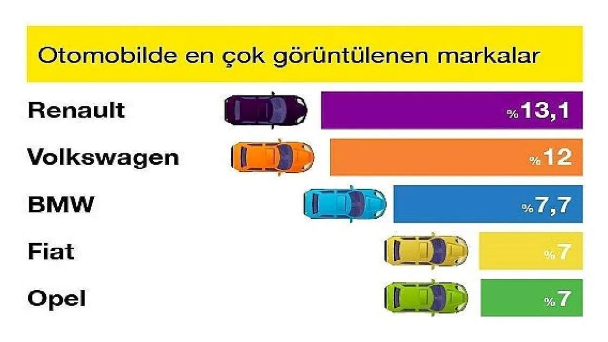 sahibindex Aralık Vasıta Raporunda 2022'nin En Çok İlgi Gören Markaları Belirlendi