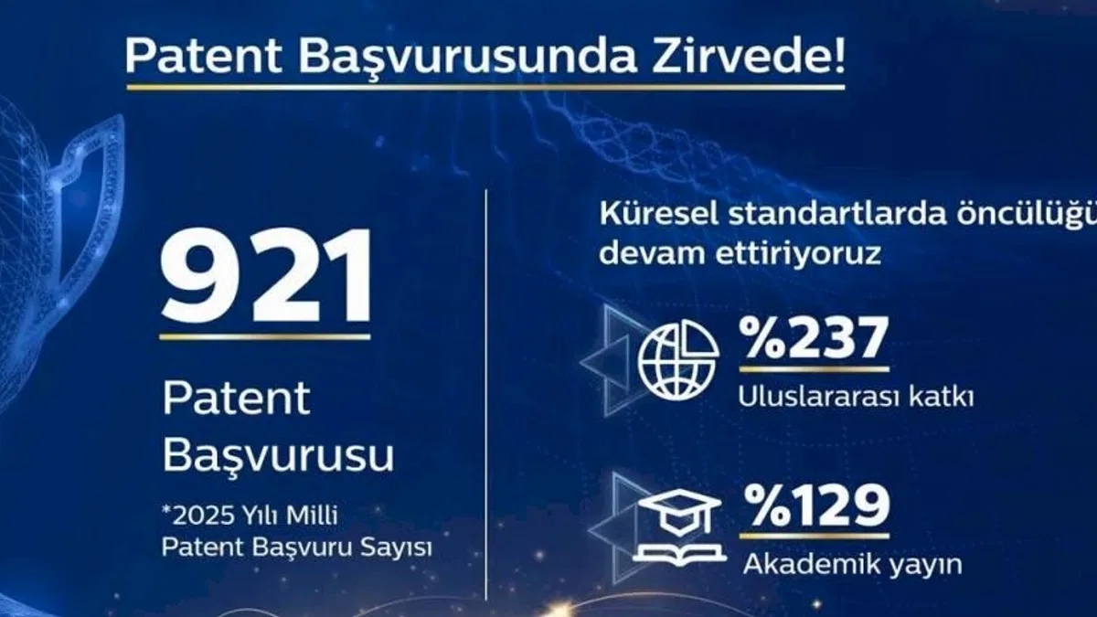 Türk Telekom, Patent Başvurusunda Zirvede