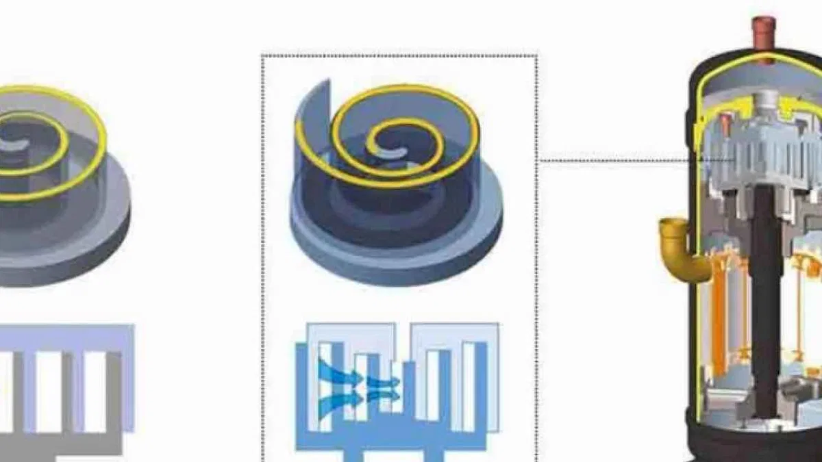 51. Japonya Teknoloji Ödülü, MHI E-3d Scroll Kompresörü’ne