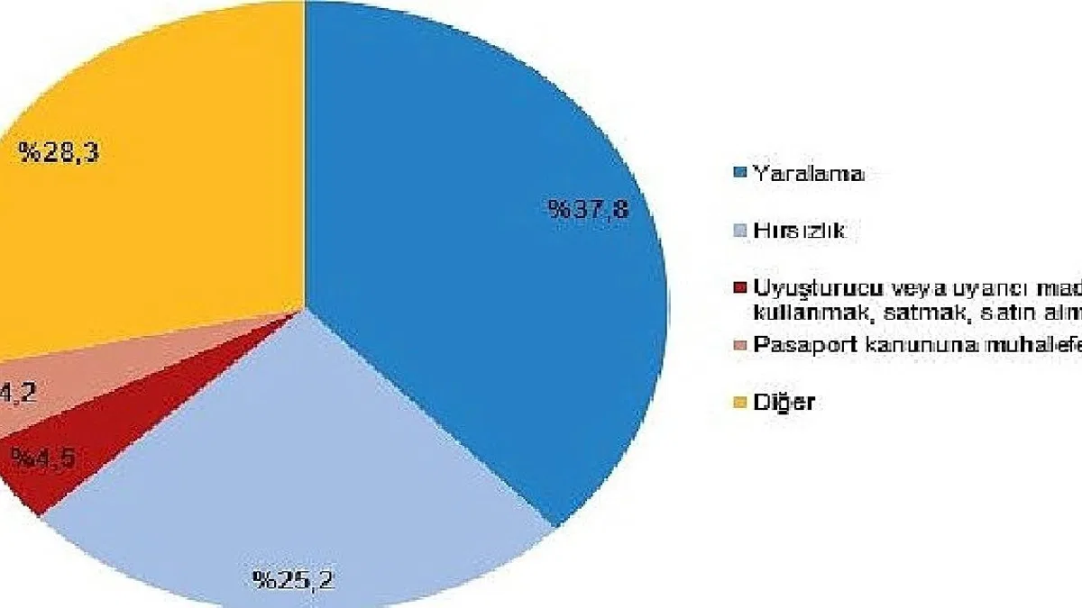 Güvenlik birimlerine gelen veya getirilen çocukların karıştığı olay sayısı 601 bin 754 oldu