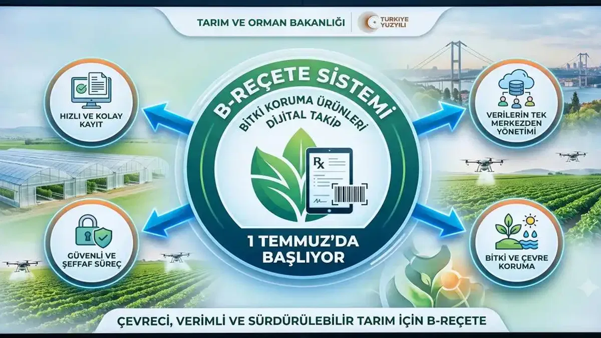 'B-Reçete Sistemi' 1 Temmuz’da başlıyor