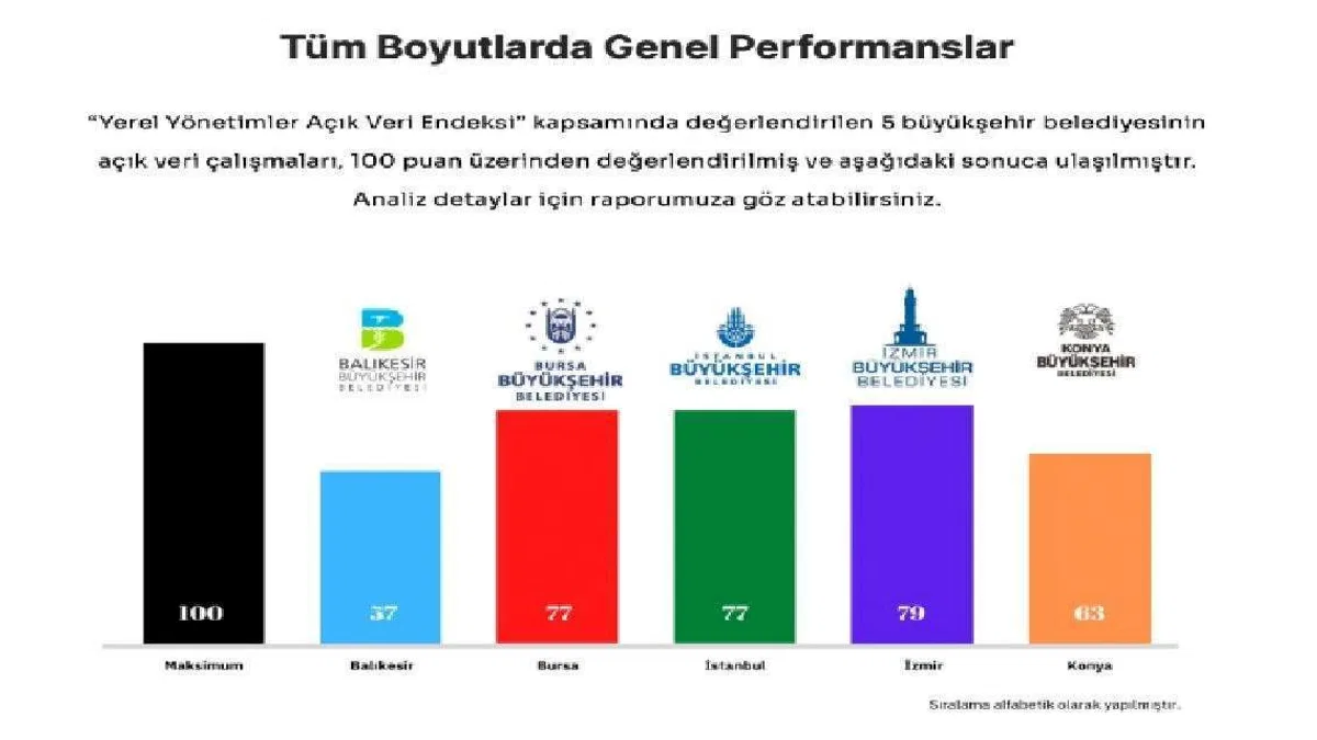AVTED, Açık Veri Endeksi'ni bugün açıklıyor