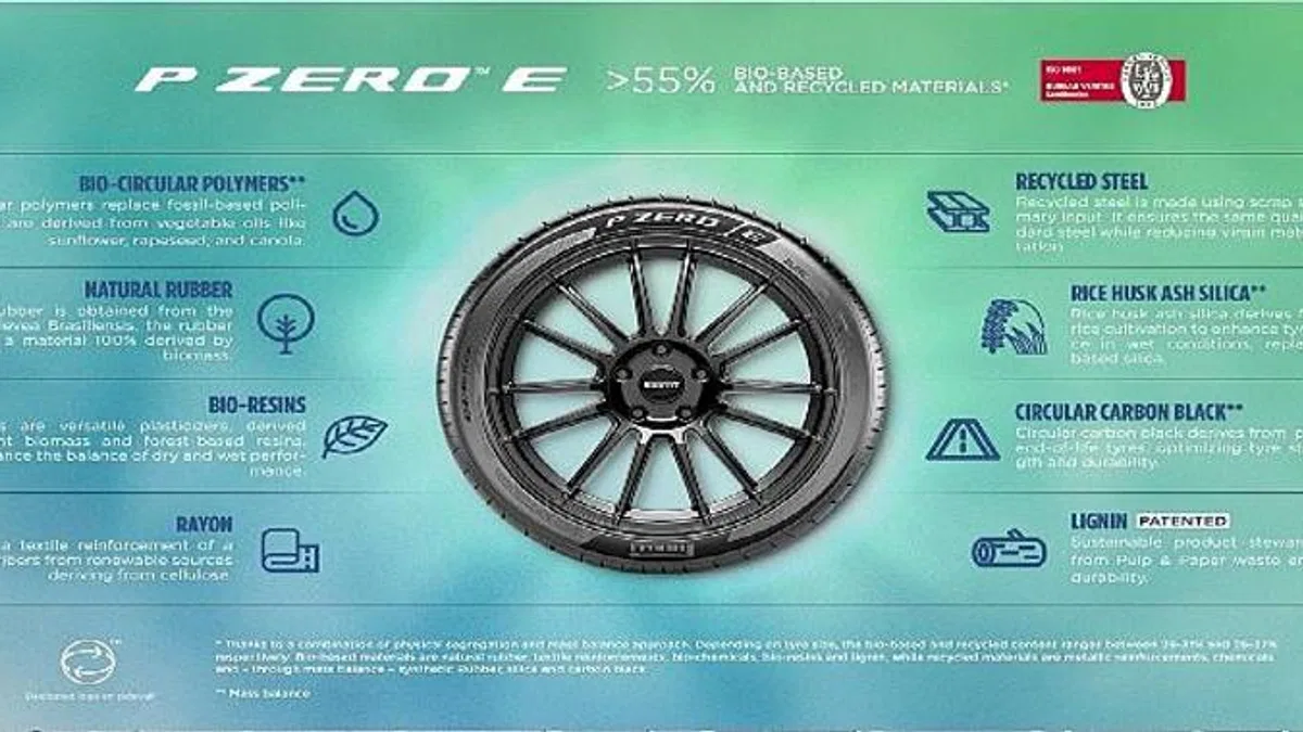 Pirelli, Goodwood Hız Festivali sırasında üç yeni P Zero lastiğini tanıttı