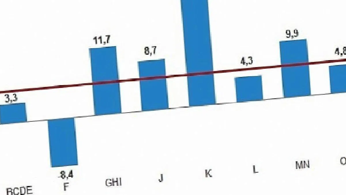 TÜİK: Gayrisafi Yurt İçi Hasıla (GSYH) 2022 yılında %5,6 arttı
