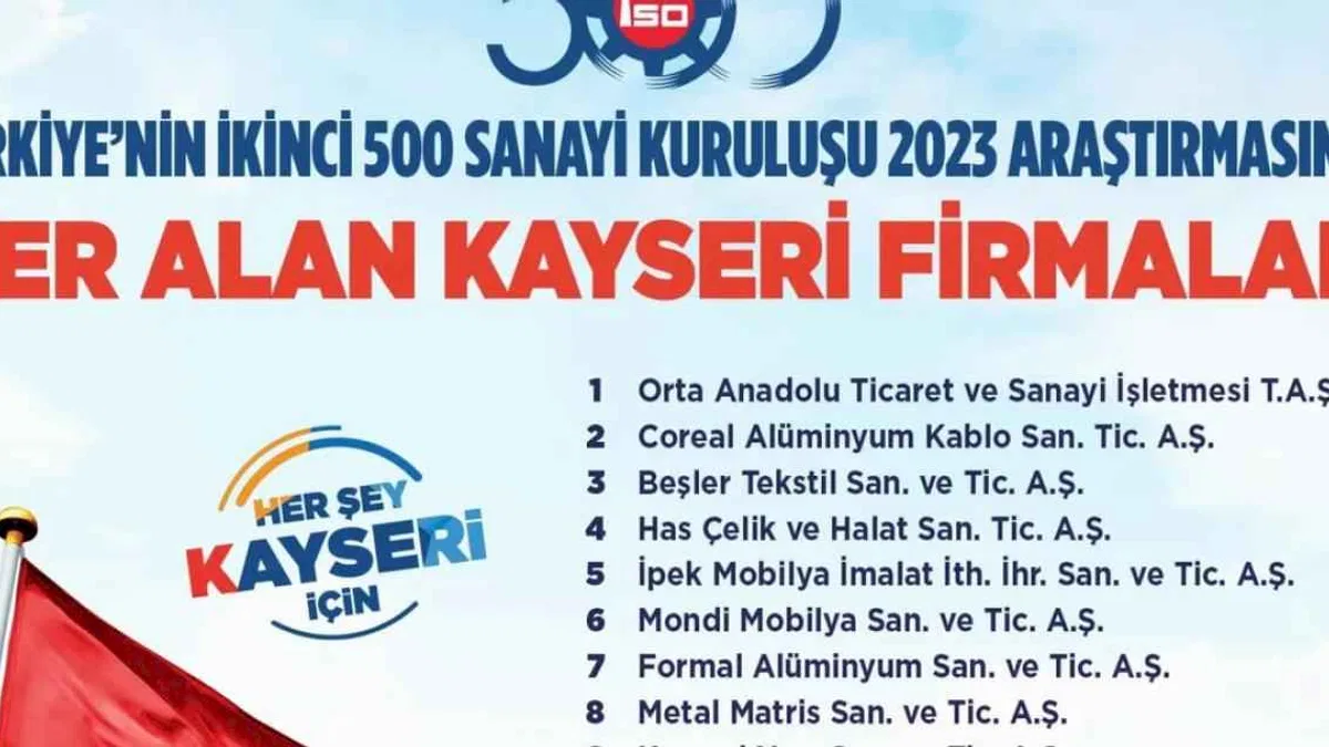 Başkan Büyükkılıç’tan İSO İkinci 500 listesindeki firmalara tebrik