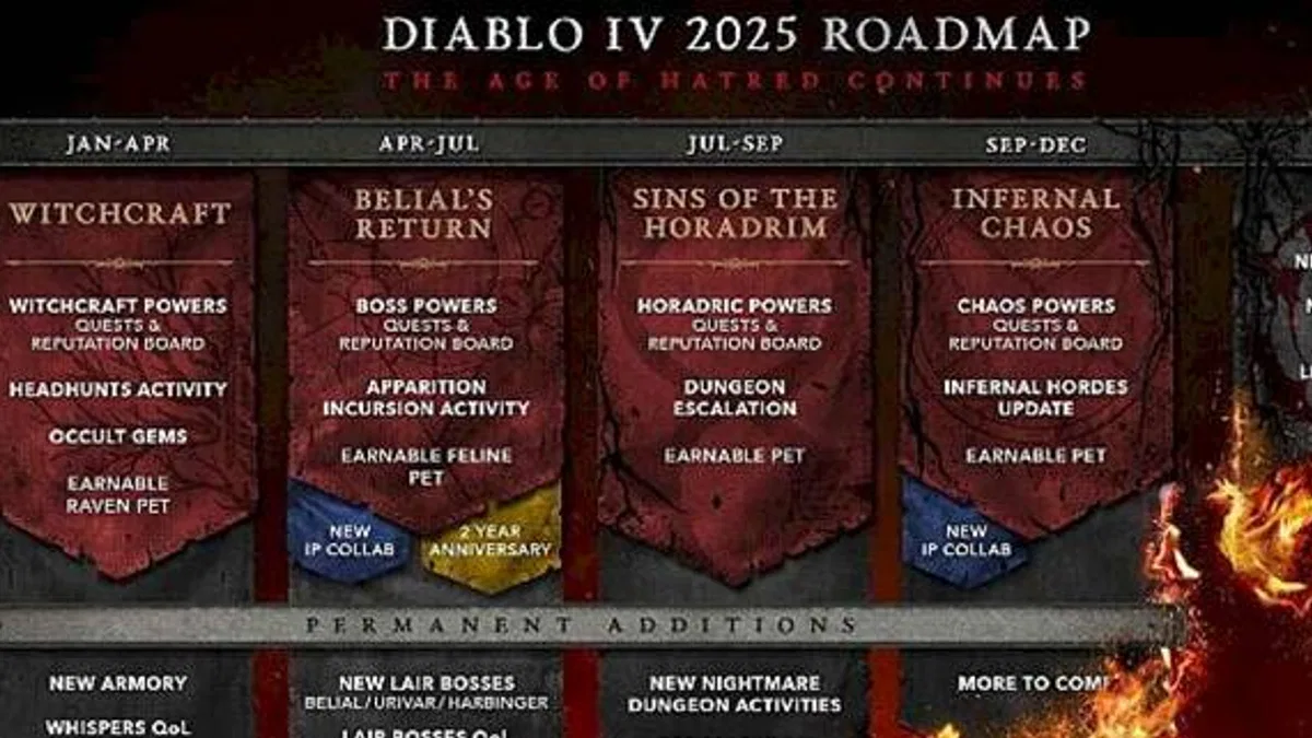 Diablo IV İlk Yol Haritasını Açıkladı - Nefret Çağı 2025'te Devam Ediyor