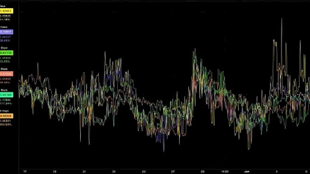 Kripto Para Piyasasında Volatilite