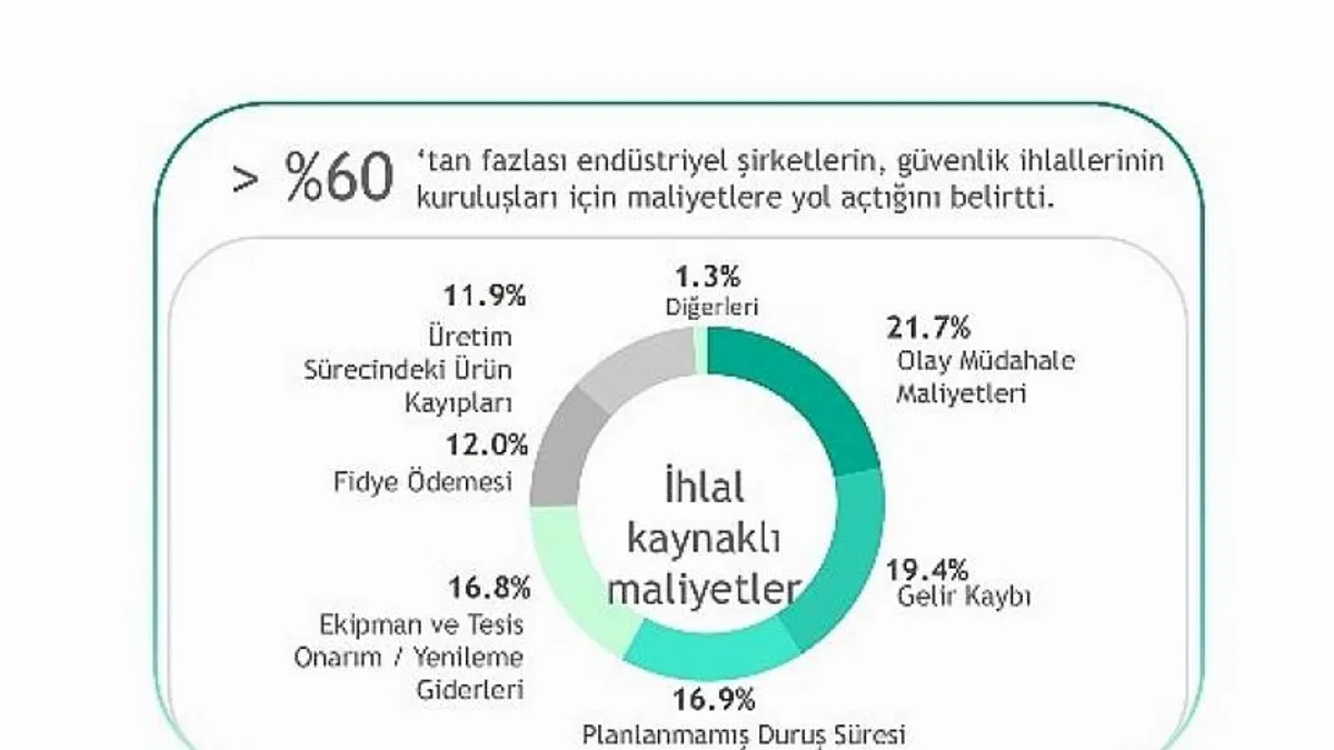 Operasyonel verimlilikte yeni bir adım