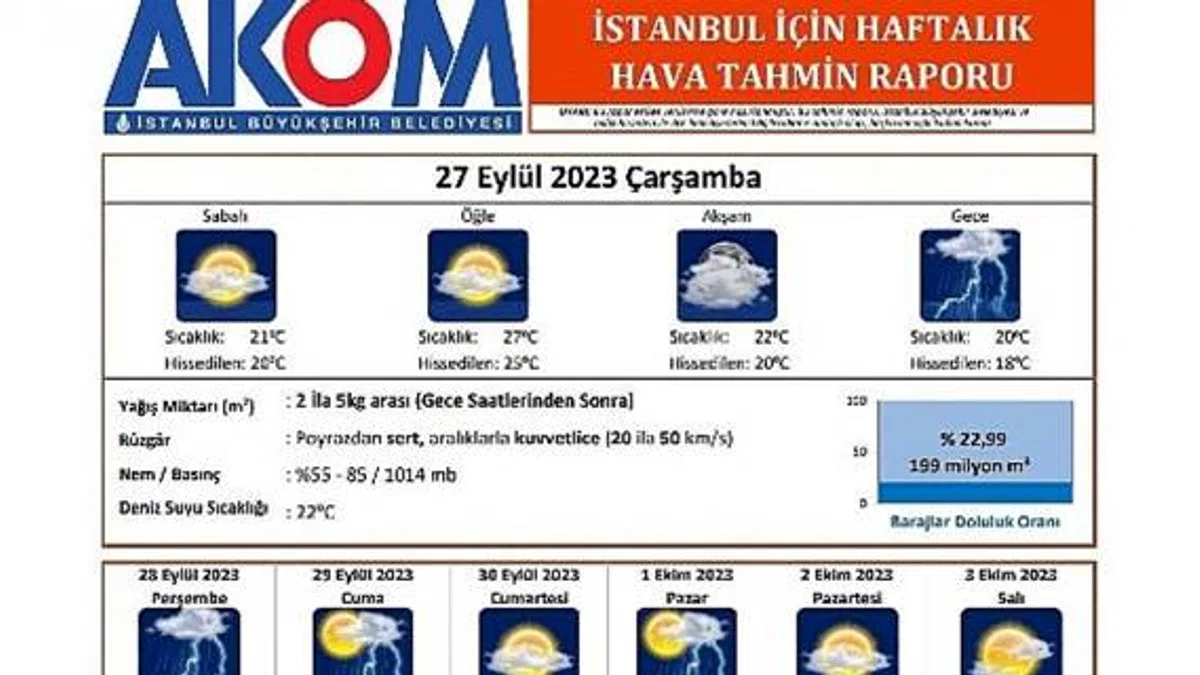 İstanbul'a yağmur geliyor