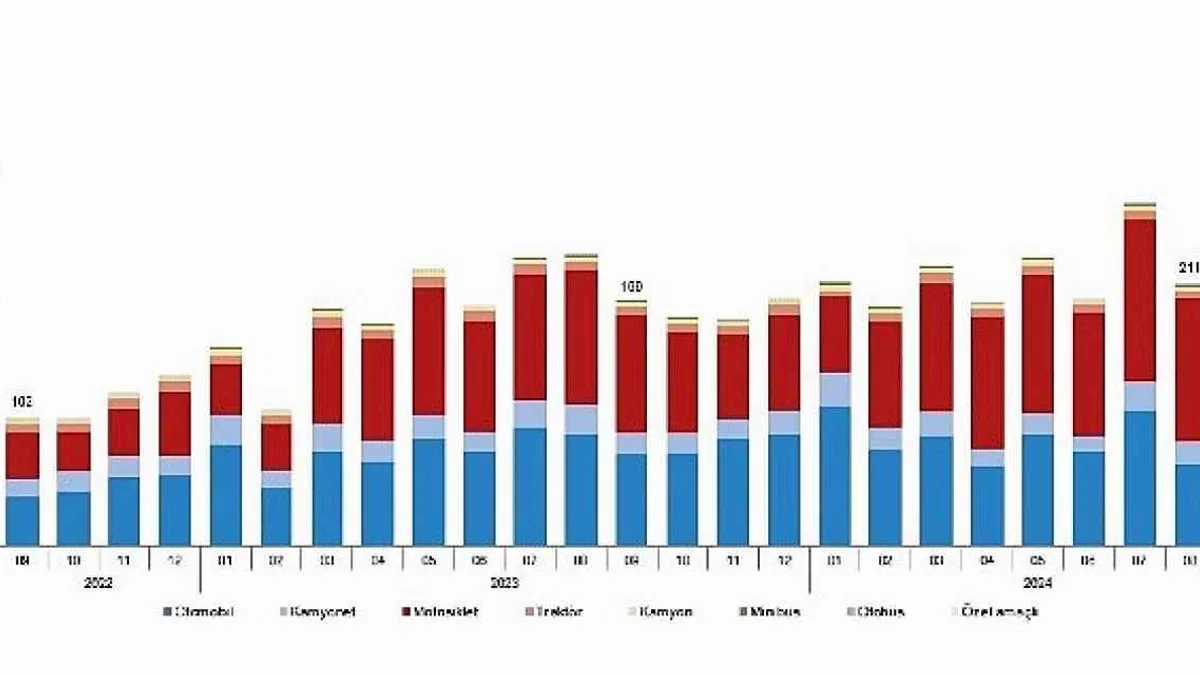 Tüik: Eylül ayında 212 bin 451 adet taşıtın trafiğe kaydı yapıldı