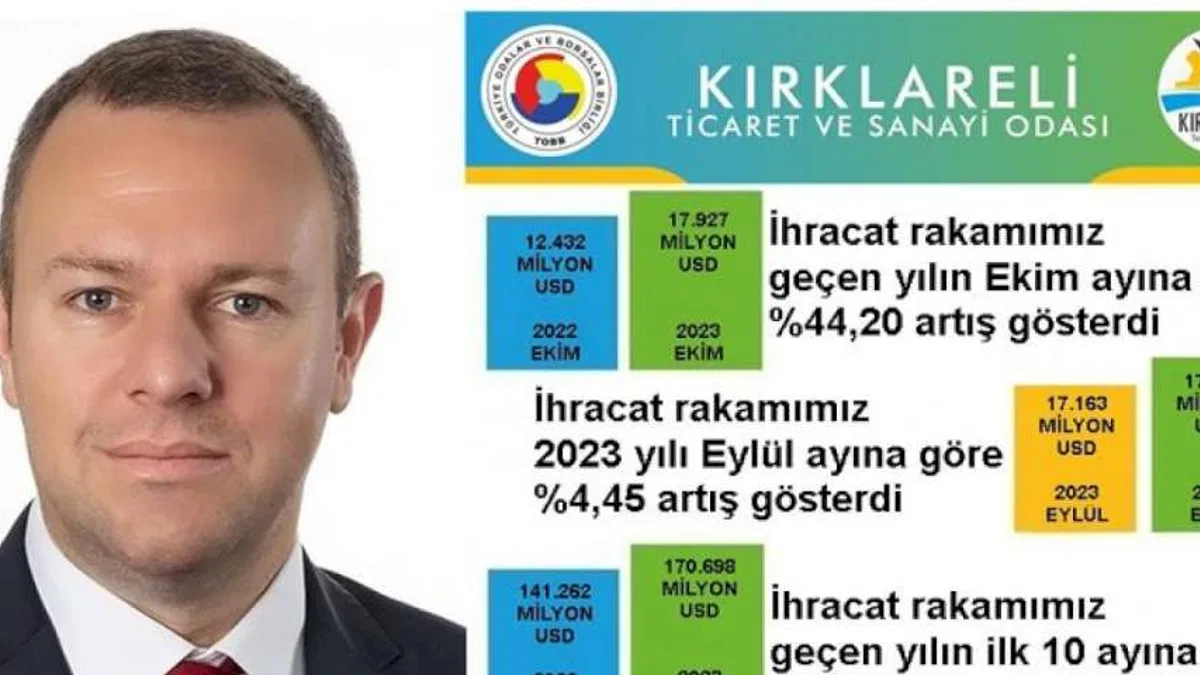 Kırklareli TSO ihracat rakamlarını değerlendirdi