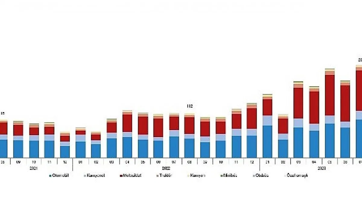Ağustos ayında 235 bin 317 adet taşıtın trafiğe kaydı yapıldı