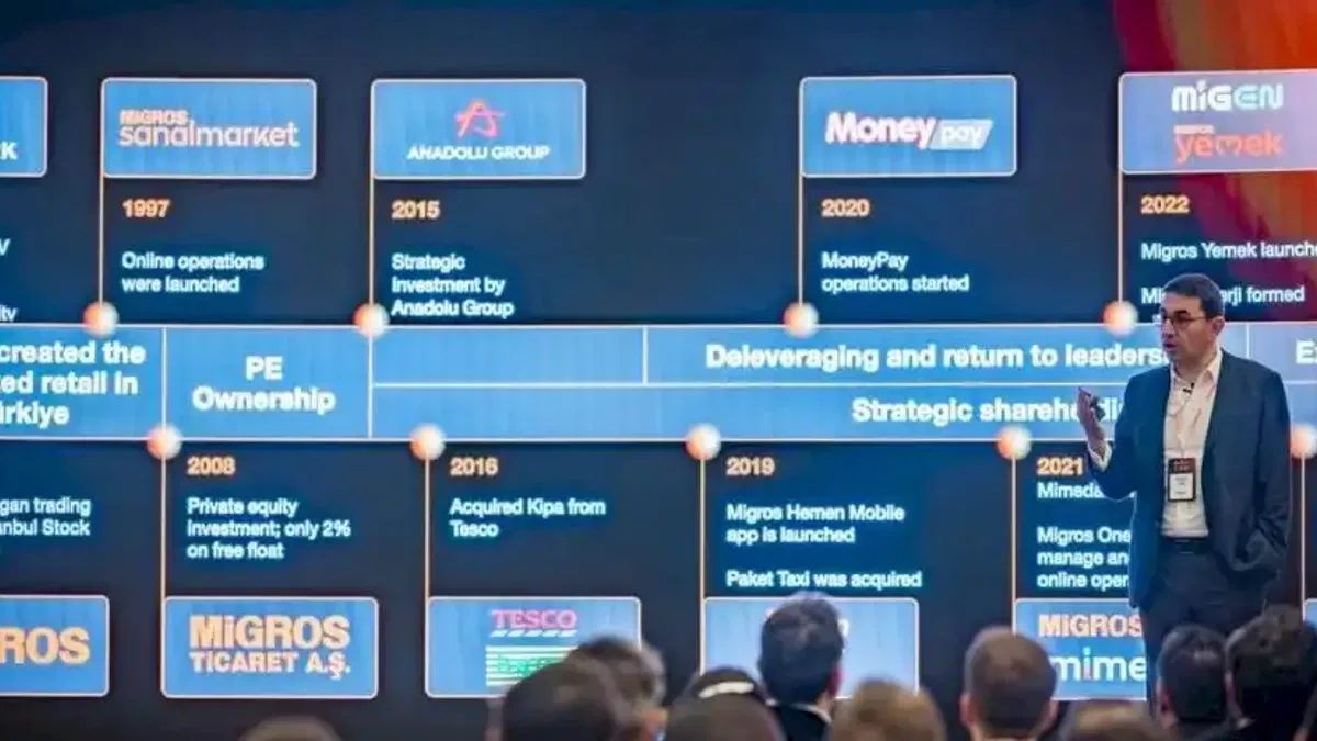 Migros Gelecek Vizyonunu Capital Markets Day 2026 Etkinliğinde Paylaştı