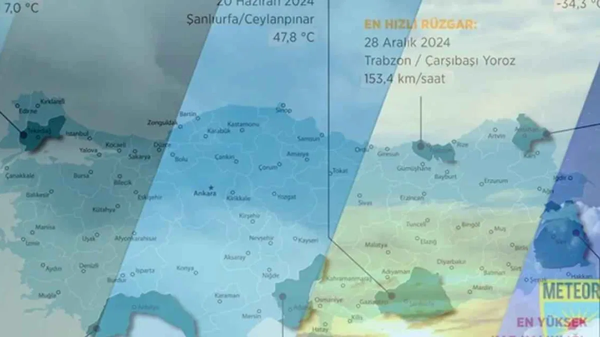 Meteoroloji'den 2024 havasının 'en'leri!