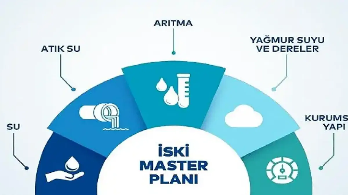 2053 Master Planı ile İstanbul'un suyu güvende