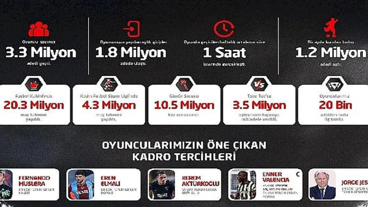 Petrol Ofisi Sosyal Lig'de sezonun 'enleri' belli oldu!