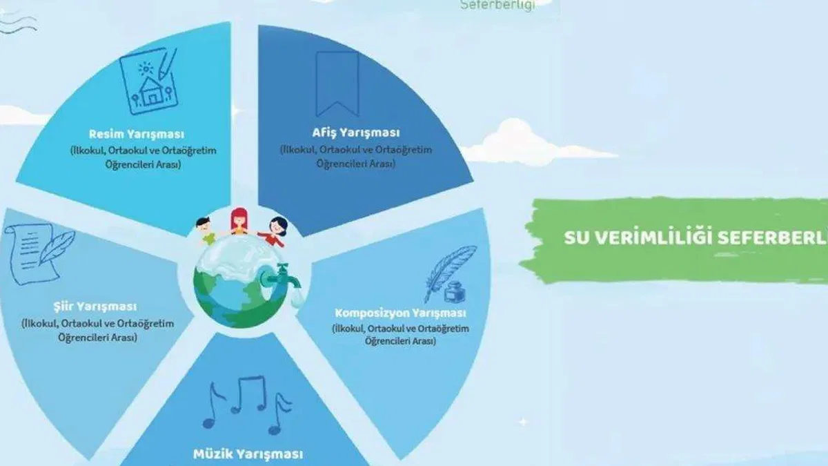 Su Verimliliği Seferberliği Yarışması'na son başvuru 10 Ocak