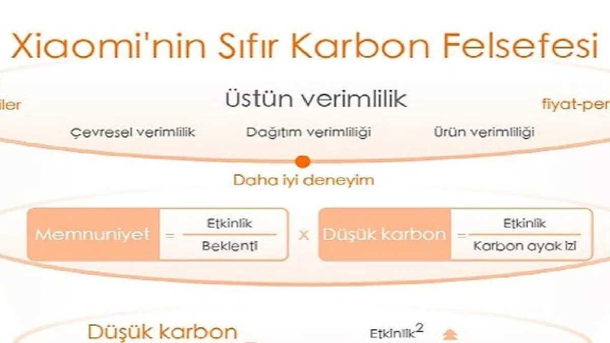 Xiaomi, Küresel Net Sıfır Sera Gazı Emisyonu Hedeflerini Destekleyen İklim Stratejisini Açıkladı