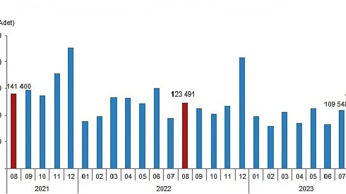 Türkiye genelinde Ağustos ayında 122 bin 91 konut satıldı