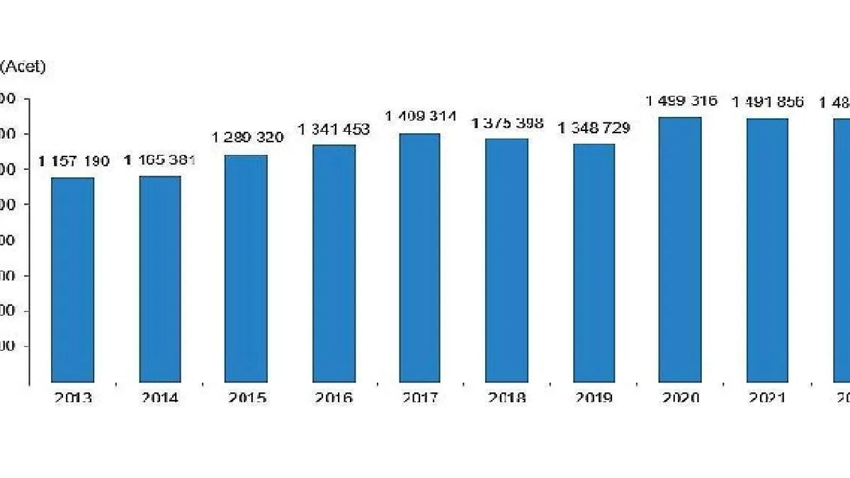 TÜİK Türkiye genelinde 2022 yılında 1 milyon 485 bin 622 konut satıldı