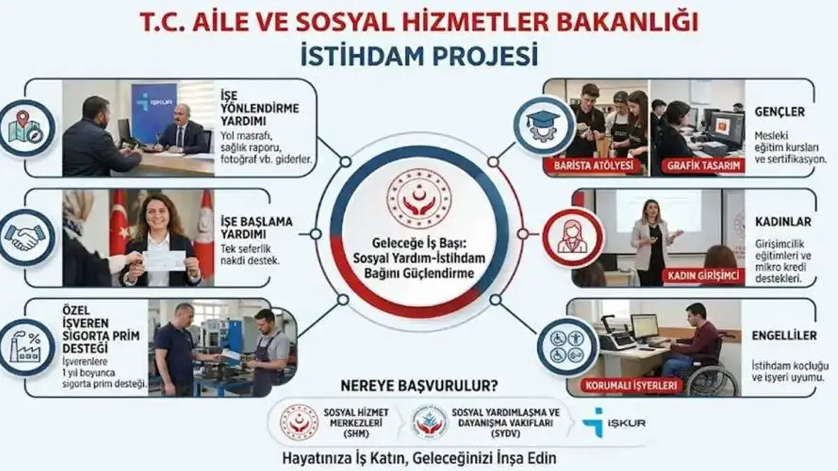 Aile Bakanlığı'ndan istihdam projesi