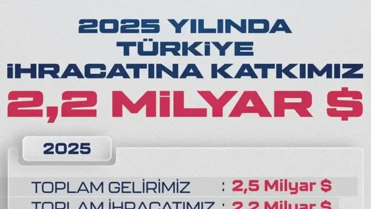 Baykar 2025’te de Dünyanın En Büyük SİHA İhracatçısı Oldu